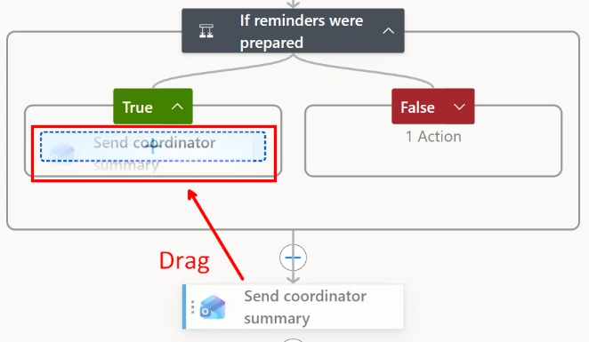 Dragging a card from below a condition into its True box, where a dashed blue drop zone appears