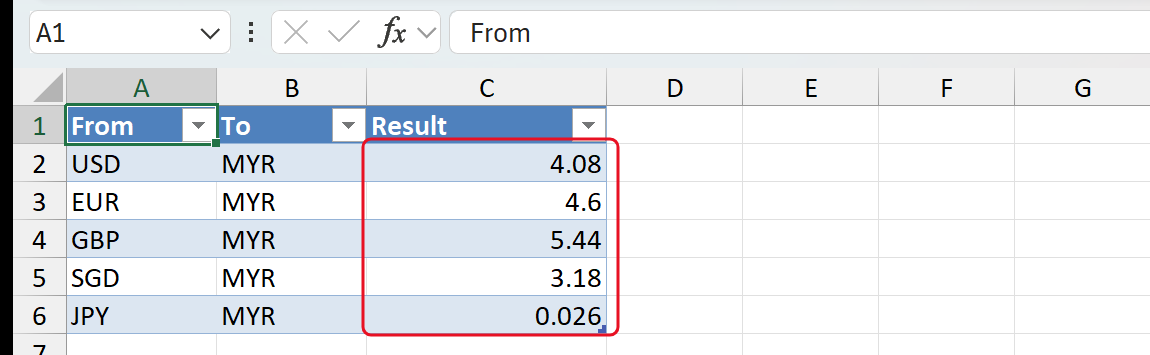 Excel with CurrencyList.xlsx showing rates in the Result column for USD, EUR, GBP, SGD and JPY to MYR
