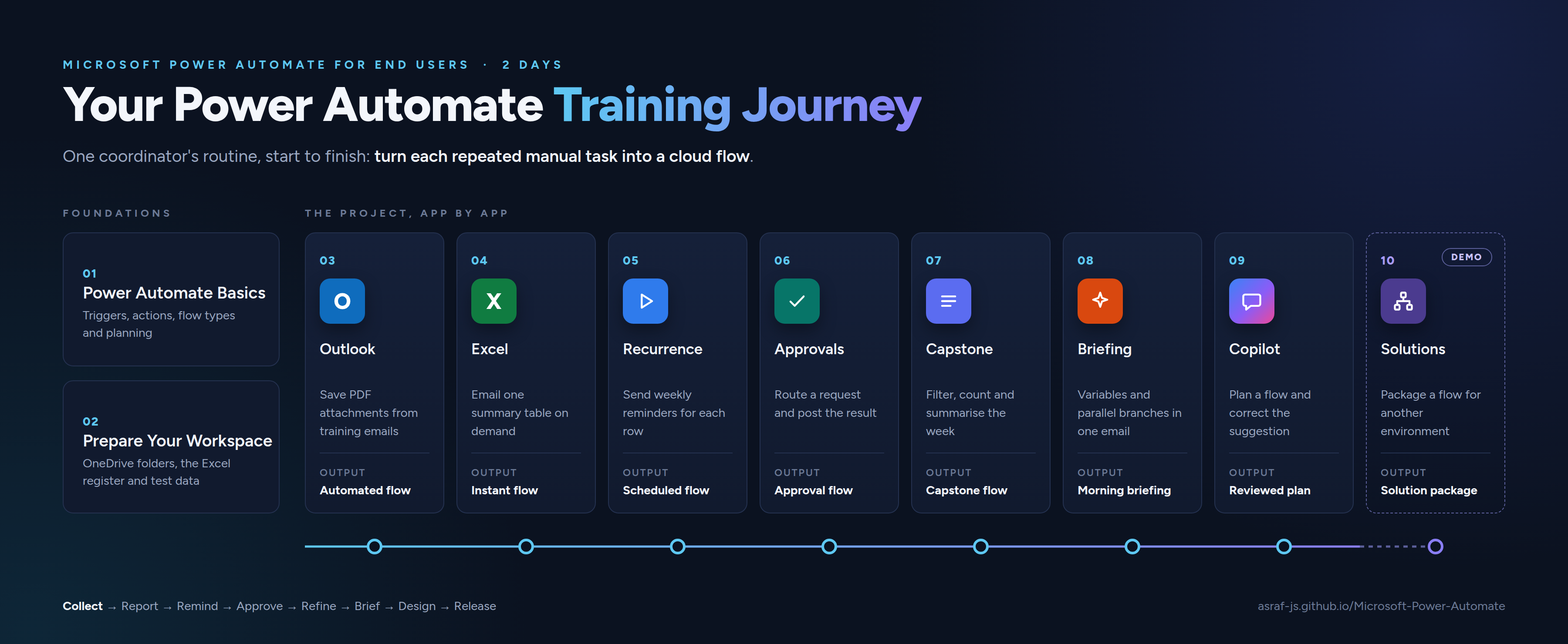 Your Power Automate training journey